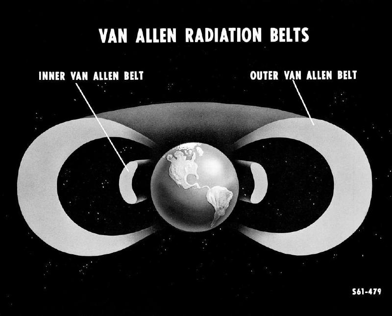 Van Allen