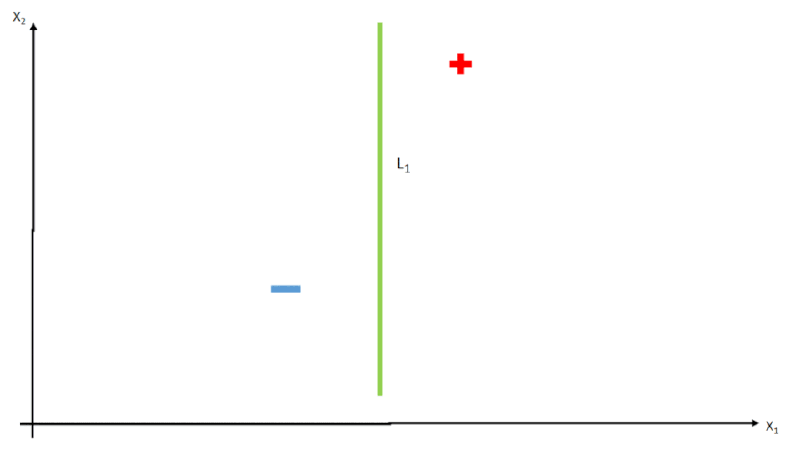 Perceptron